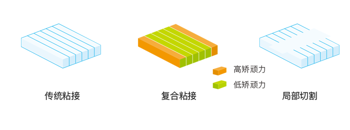 渦流抑制對(duì)策