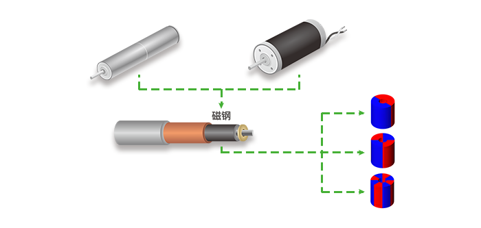 空心杯電機(jī)