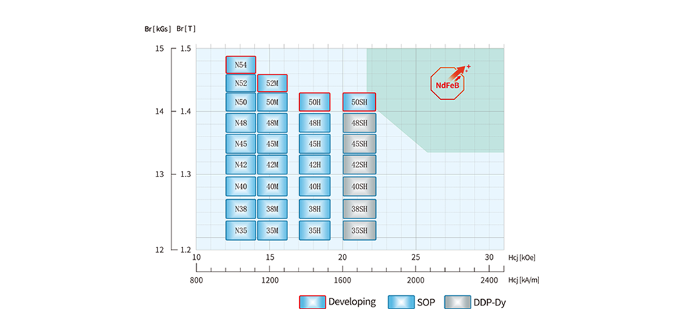 セリウム代替磁石 