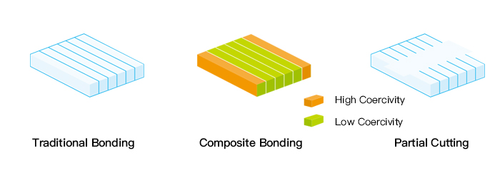 Eddy Current Suppression Measures